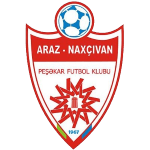Logo Araz